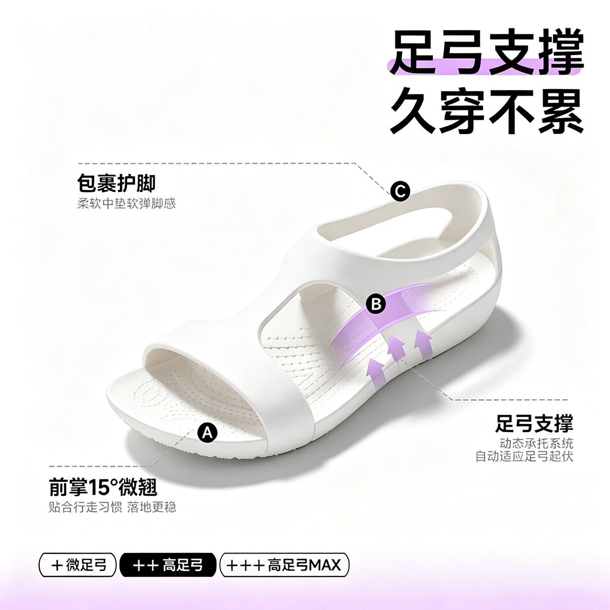 Sapatos femininos 2026: Sandál - Women'S Shoes For Neuropathy avaliação e preço