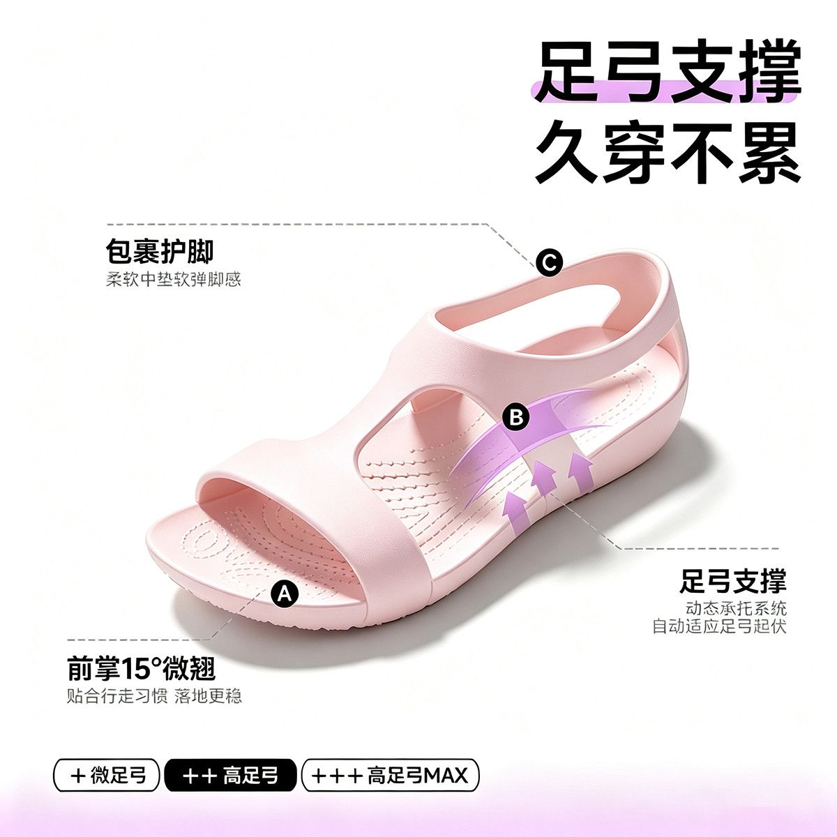 Sapatos femininos 2026: Sandál - Women'S Shoes For Neuropathy avaliação e preço